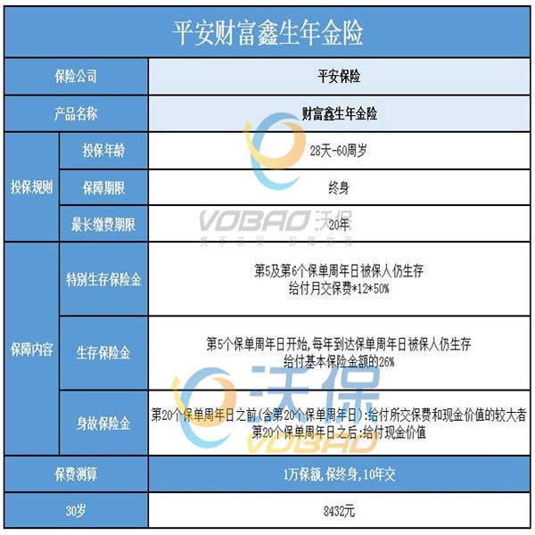 平安财富鑫生的保障内容有哪些