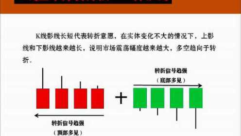 k线怎么看图解教程？超详细步骤解析带图讲解k线含义新手也能轻松学会