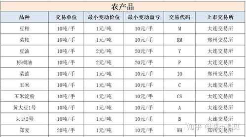 期货的类型有哪些?详细分类助你深入了解 期货的类型有哪些?详细分类助你深入了解