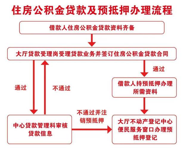 住房贷款流程步骤是怎样的？从申请到放款全解析，手把手教你操作