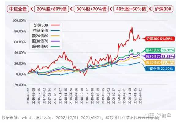 不同理财方式的收益率对比（存款基金理财通）？一文讲透，选对能多赚不少钱