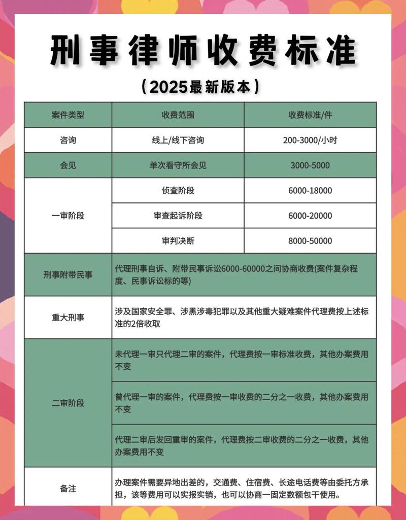 刑事律师收费常见金额,新手小白也能轻松看懂 刑事律师收费常见金额,新手小白也能轻松看懂