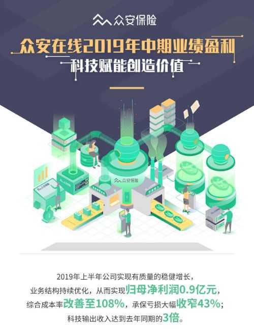 众安保险靠谱吗?是不是正规保险公司?看完这篇解析心里就有数了 众安保险靠谱吗?是不是正规保险公司?看完这篇解析心里就有数了