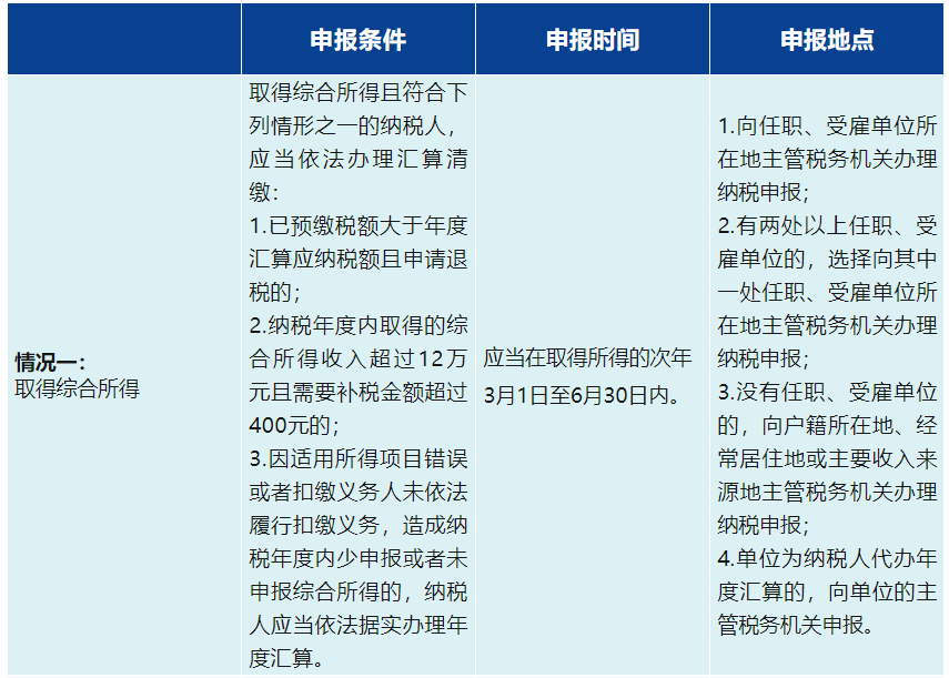 兼职律师个税申报注意事项