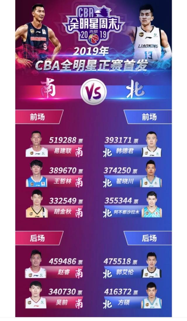 CBA全明星投票怎么玩？新手必看攻略来了！