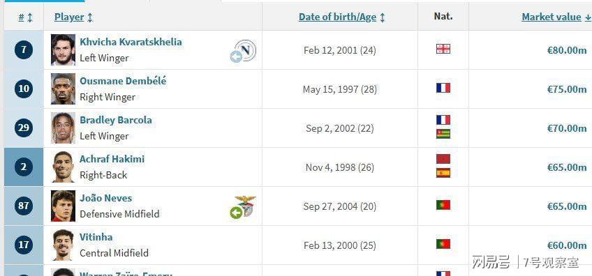 巴黎圣日耳曼比赛日收入曝光，豪门吸金术太牛啦