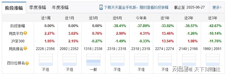 天天基金网每日基金净值查询方法
