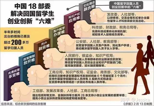 华人回国读书报考政策大揭秘，一文读懂