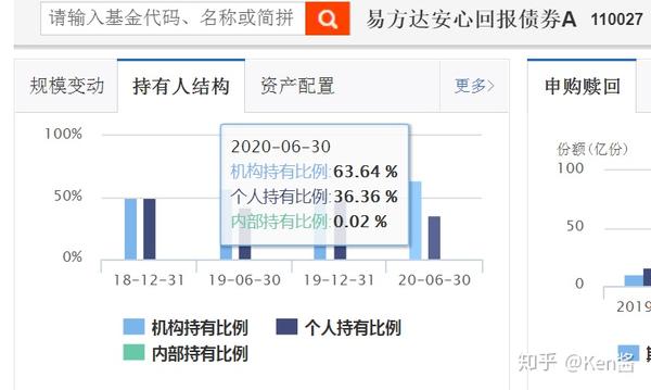 易方达易理财到底安全吗?能不能放心投?看完这份分析心里就有数了 易方达易理财到底安全吗?能不能放心投?看完这份分析心里就有数了