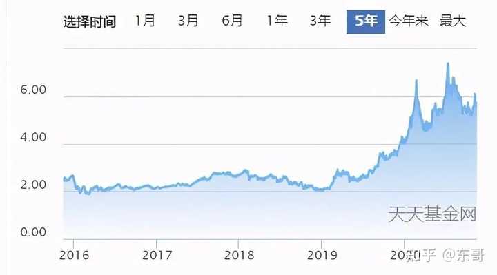 支付宝基金真的能赚钱吗？揭秘赚钱逻辑，附过来人的经验分享