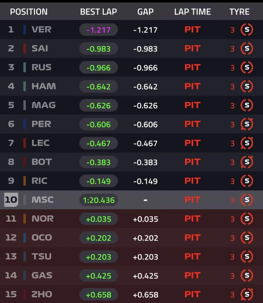维斯塔潘主场抢杆位的秘诀藏在这几个细节里？