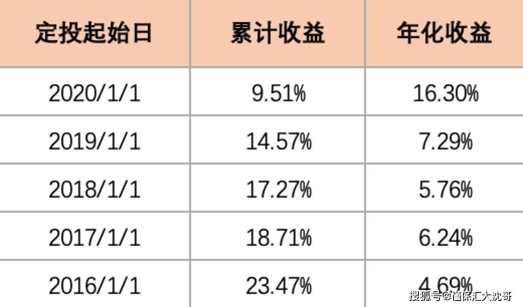 1000元买基金实际能赚多少钱，收益有范围吗？想知道的看这里，收益情况全解析