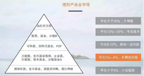 中低风险理财到底会不会亏？专业人士拆解核心风险点