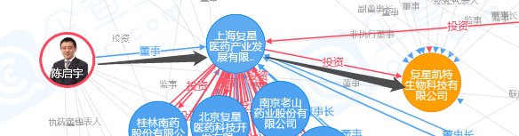 复星联合保险是正规公司吗?从这几方面分析可靠性,看完不迷糊 复星联合保险是正规公司吗?从这几方面分析可靠性,看完不迷糊