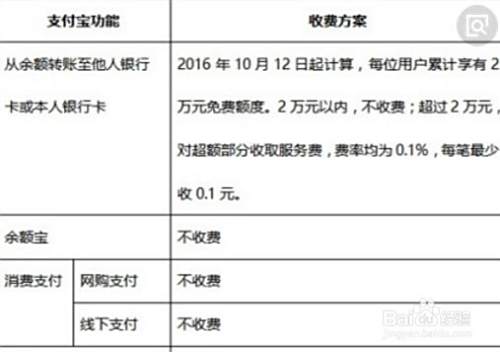 支付宝怎样转账不收费?2024最新免费转账方法,亲测有效! 支付宝怎样转账不收费?2024最新免费转账方法,亲测有效!