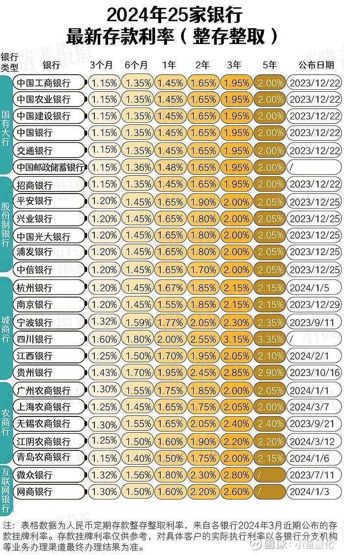 支付宝不同产品利率对比,2024年下半年推荐选这些,收益更稳! 支付宝不同产品利率对比,2024年下半年推荐选这些,收益更稳!