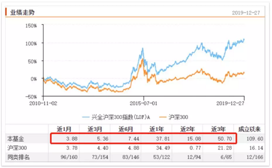 【300etf是什么】新手必看!一文读懂300etf,投资前这些知识点别错过 【300etf是什么】新手必看!一文读懂300etf,投资前这些知识点别错过