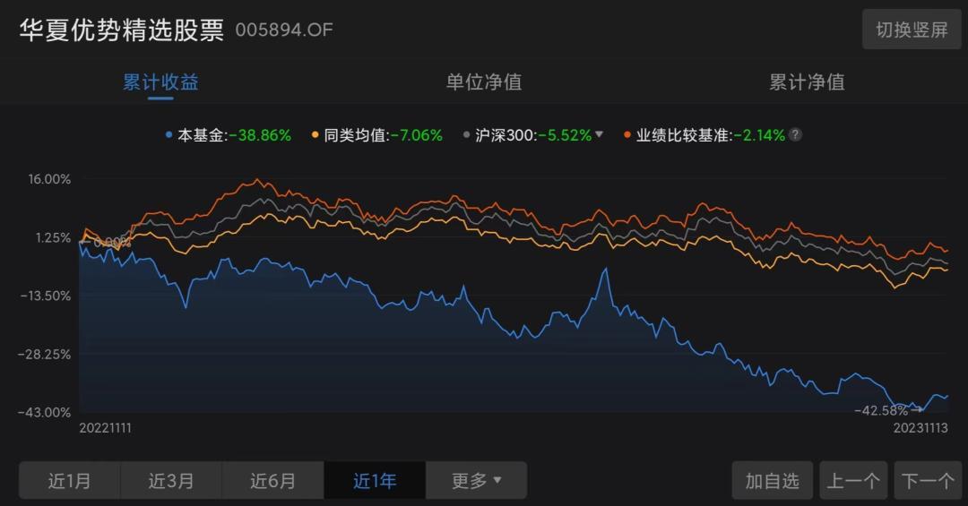 华夏基金收益怎么样高不高？近3年数据告诉你，看完再决定投不投