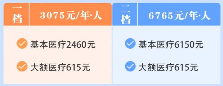 2025灵活就业医保缴费年限要求:交够多少年能终身报销?一文懂! 2025灵活就业医保缴费年限要求:交够多少年能终身报销?一文懂!