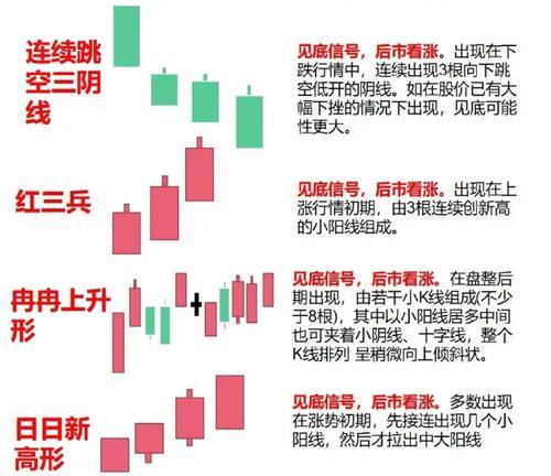 零基础想学看k线图?从零开始的入门教程,让你一看就会轻松学会 零基础想学看k线图?从零开始的入门教程,让你一看就会轻松学会
