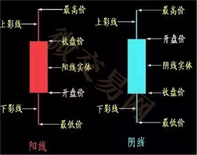 k线图怎么看涨跌技巧?实用干货分享,让你快速搞明白 k线图怎么看涨跌技巧?实用干货分享,让你快速搞明白