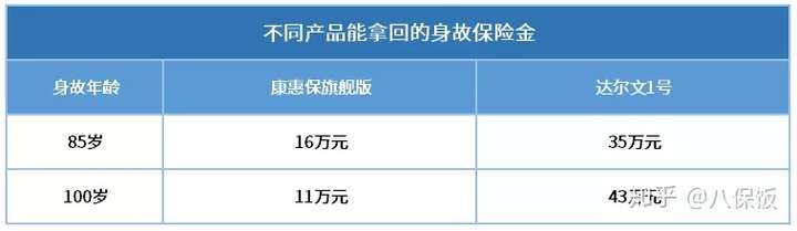 返还型保险到期真的能返钱吗？业内人揭秘真实情况