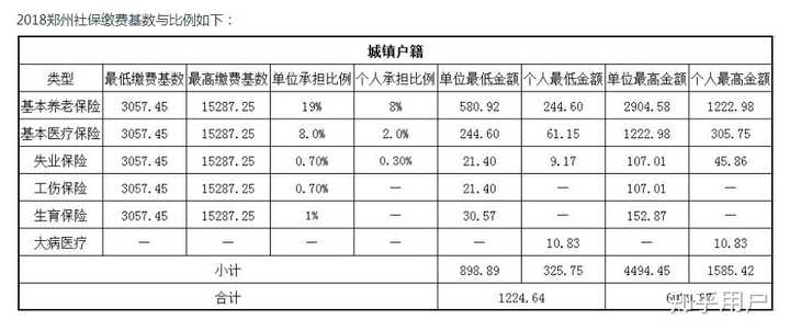 2500的工资交五险一金,缴费基数是多少?会不会按最低标准交? 2500的工资交五险一金,缴费基数是多少?会不会按最低标准交?
