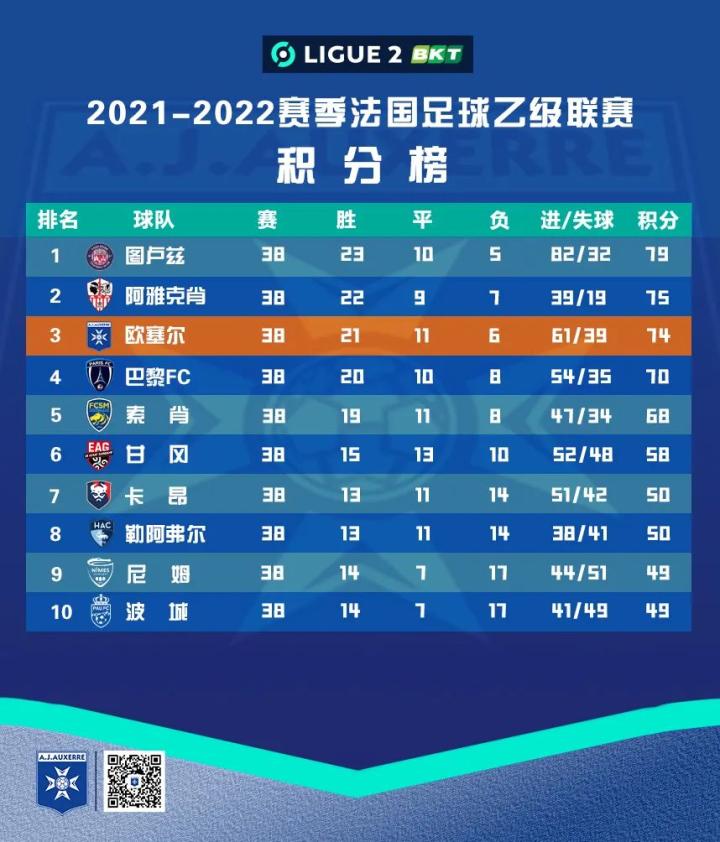 【今天法乙完整比赛比分结果汇总】一键获取，知晓所有赛果