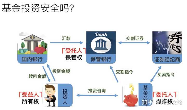 腾安基金靠谱吗安全吗？新手必看的正规性解析一文搞懂