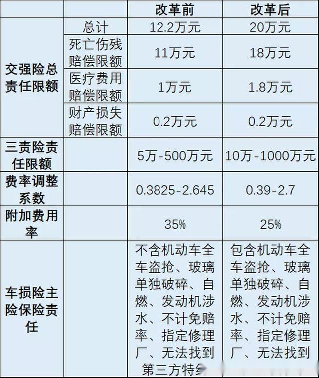 车险返点是什么意思合法吗能返多少怎么拿,最新规定! 车险返点是什么意思合法吗能返多少怎么拿,最新规定!