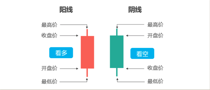 【k线怎么看才正确】新手别慌，5步教你看懂k线图走势，实用又好懂