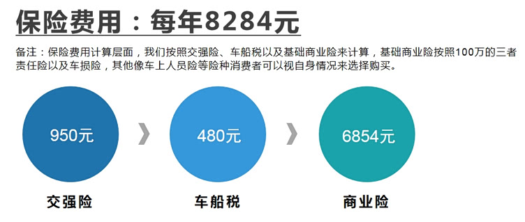 小车保险必买哪些险种最划算？旧车新车不同方案，一目了然