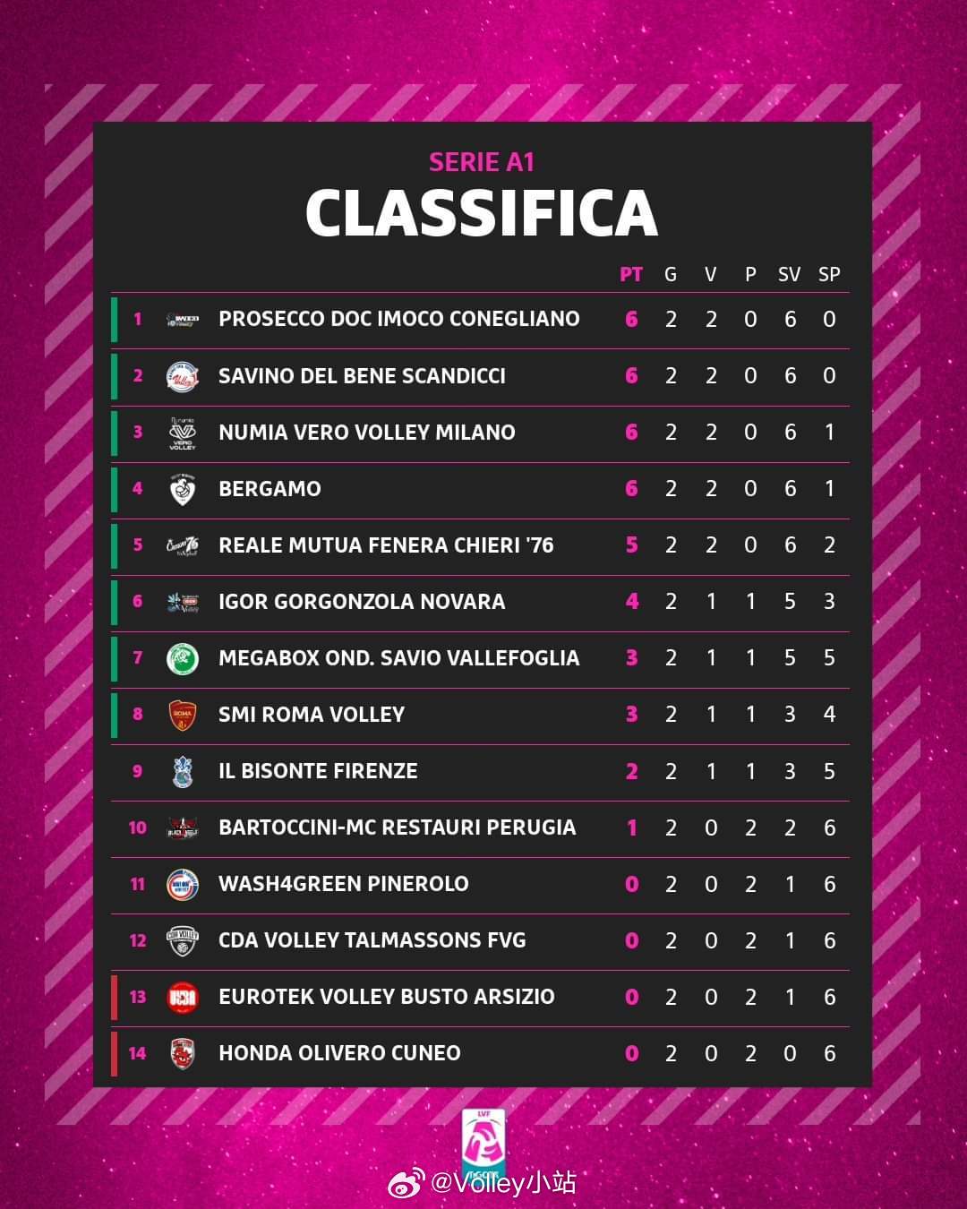 实时更新的2024意甲积分榜获取方式，轻松拿捏