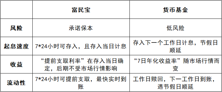 担心邮益宝有风险?安全性实测分析,给你靠谱参考 担心邮益宝有风险?安全性实测分析,给你靠谱参考