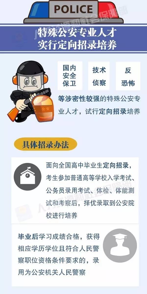 怎么才能当警察具体步骤？从报名到入职全流程详解