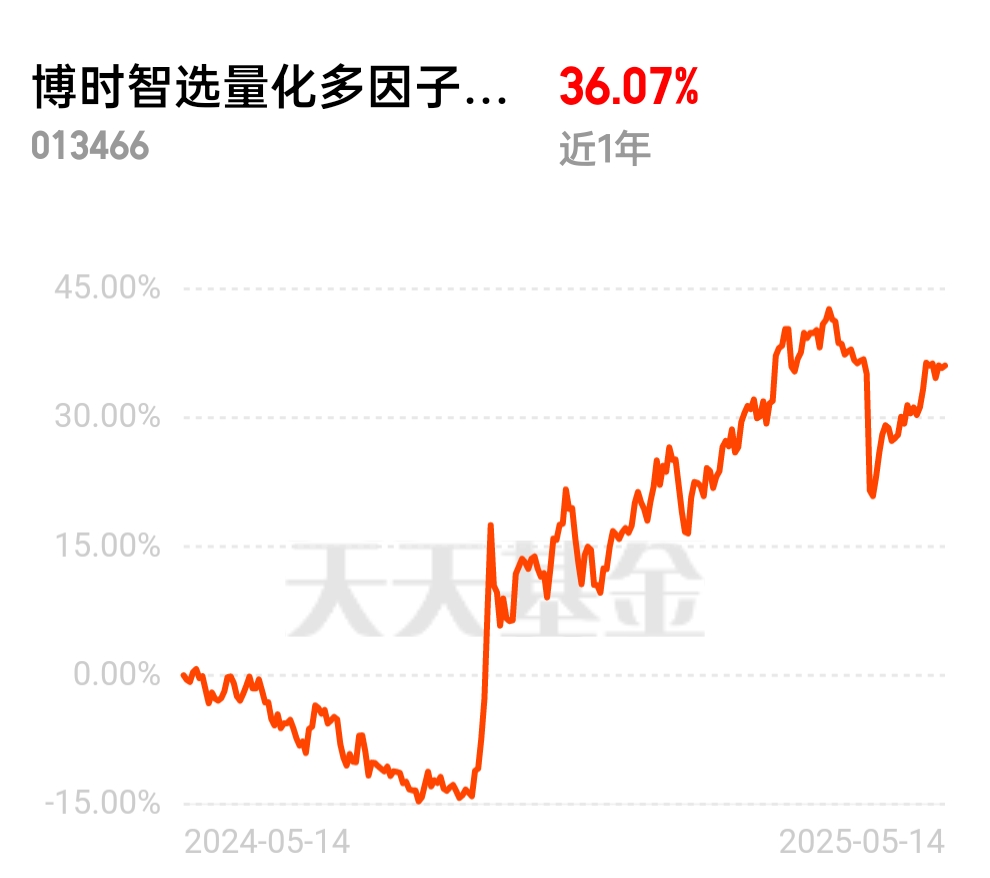 2025年量化基金推荐，这几款精选产品值得关注，参考价值高！