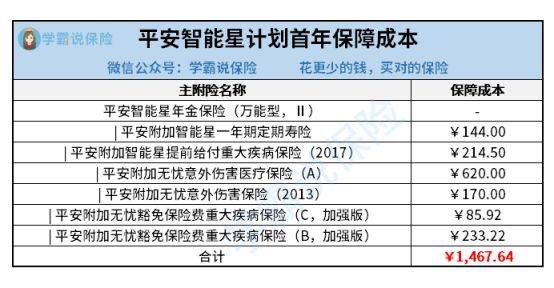 平安智能星值得买吗？深入分析其优缺点帮你做正确选择