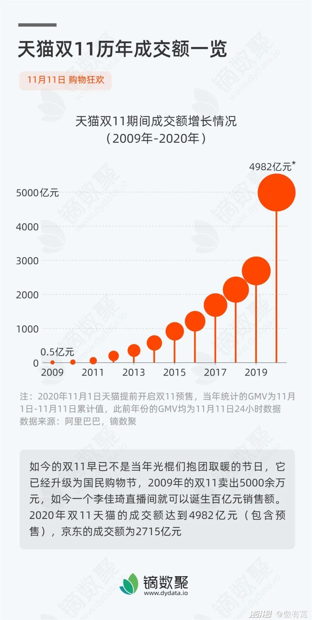 历年双十一交易额图如何揭示消费趋势的巨变？