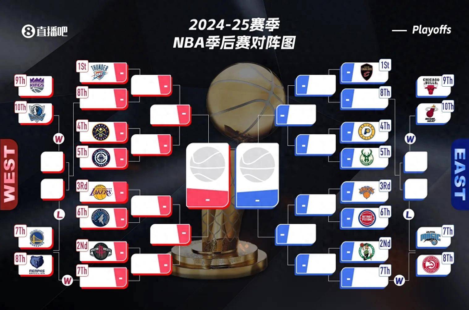 2025年NBA季后赛湖人首轮赛程安排