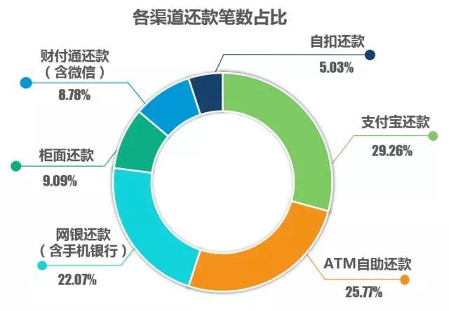 信用卡贷款哪个银行最划算？从额度、利率、还款期3方面分析