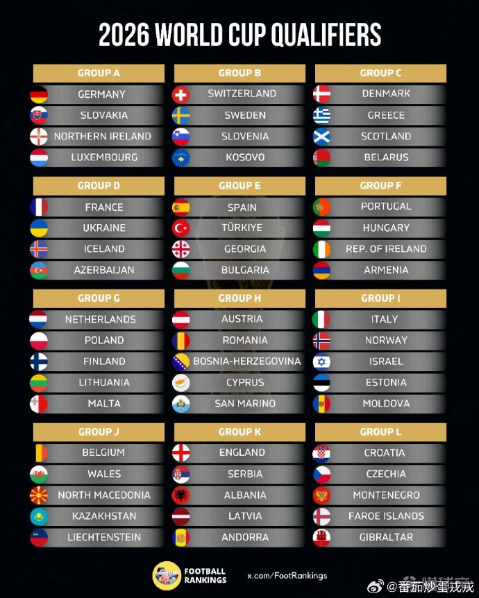 2026世预赛欧洲区赛程表,详细解读在此 2026世预赛欧洲区赛程表,详细解读在此