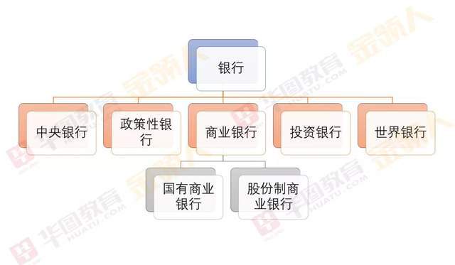 商业银行有哪些？全国性和地方性银行分类及代表，一篇文章讲透