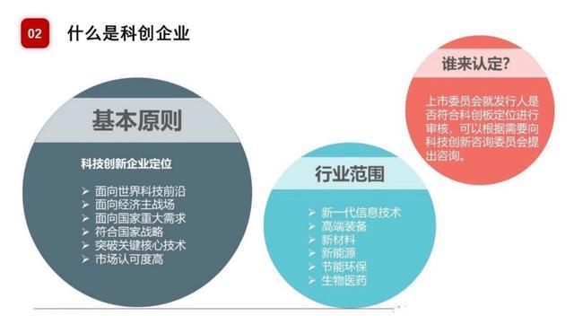 科技创新基金适合哪些企业申请？对照看看你的企业是否符合，符合就别错过