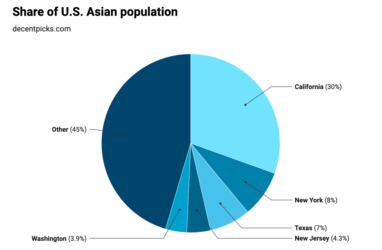 美国华人人口详细数据：总量、分布、职业及未来趋势分析