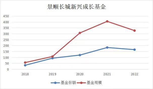 景顺新兴成长基金怎么样？想入手的你必看，优缺点全解析