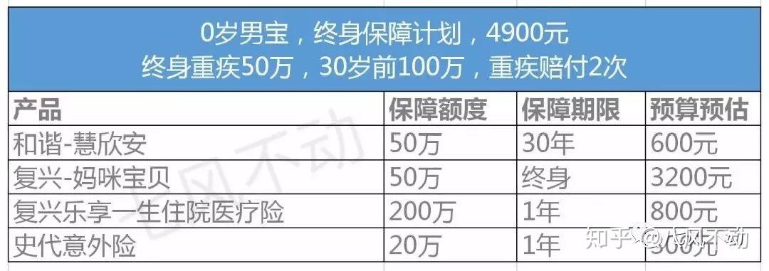 小孩保险怎么买最划算？从新生儿到18岁省钱攻略，干货满满新手也能懂