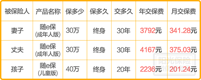 水滴保一年交多少钱？新用户投保优惠后费用计算