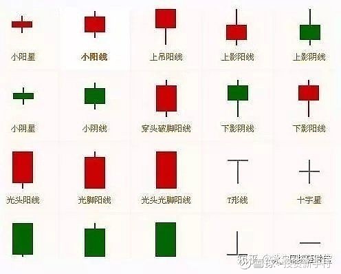 看股票k线图的基本方法新手入门必看，简单易懂一学就会