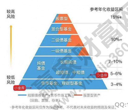 基金收益怎么算？从入门到精通，实用计算方法全解析