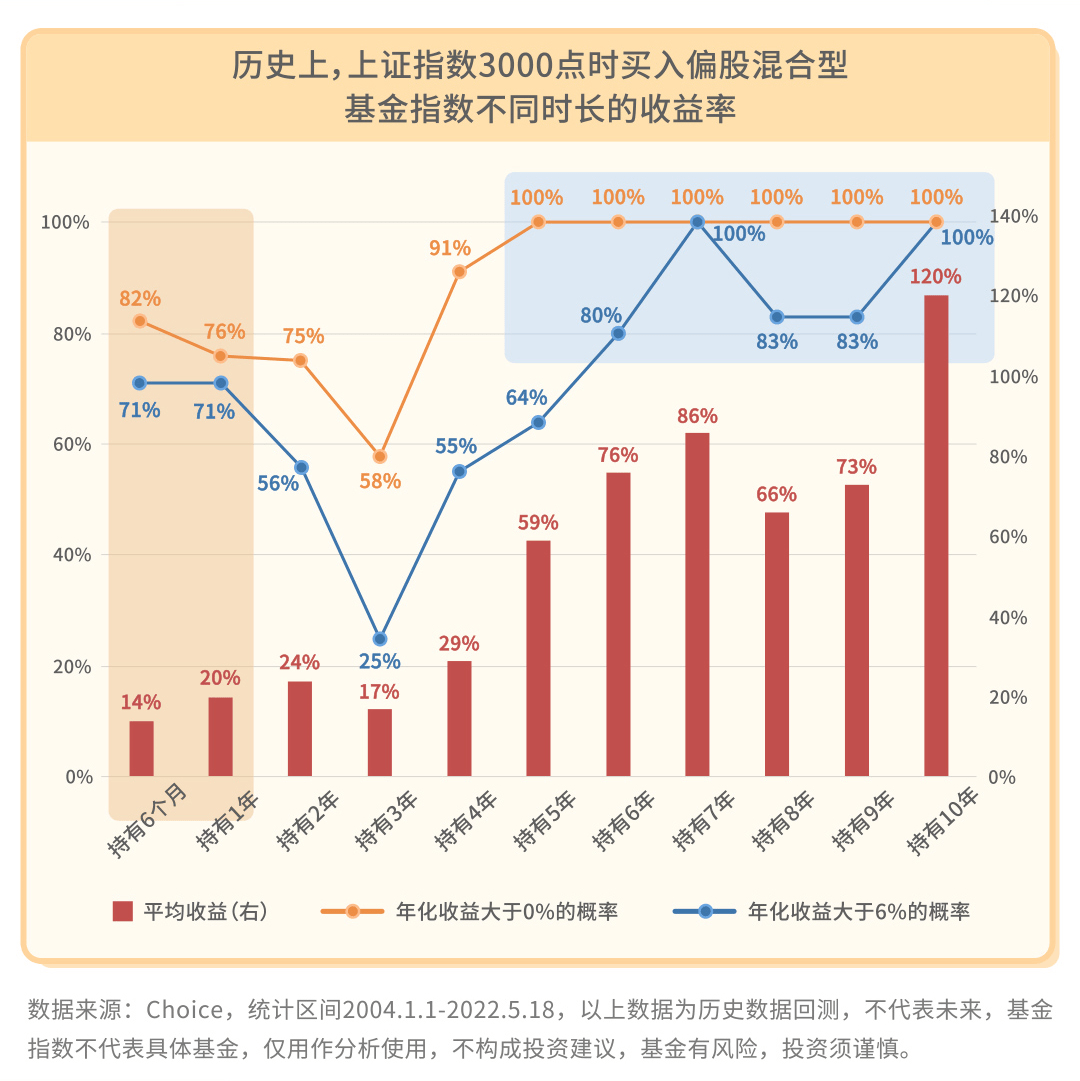 新基金和老基金有什么区别，哪个更适合投资？干货分析，帮你找到适合自己的